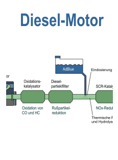 Modul 3 Abgasuntersuchung: Abgasnachbehandlung bei Diesel-Motoren (AU)