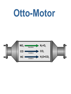 Modul 2 Abgasuntersuchung: Abgasnachbehandlung bei Otto-Motoren (AU)