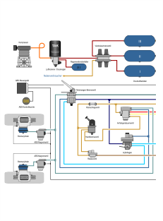 Modul 2 Druckluftbremsanlage: Systemübersichten und Leitungspläne (SP)